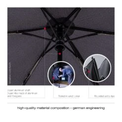 Knirps U.200 Ultra Light Duomatic Umbrella -Fashion Bag Store 3ef06a966dcd3b24899d66dd0d929e4e 6726c9c8 36bd 4022 baf9 3673117730de