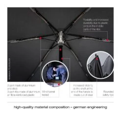 Knirps TS.200 Slim Medium Duomatic 33 Knirps TS.200 Slim Medium Duomatic -Fashion Bag Store d4465529fe5ff134474c60377ad20113 fd9a4931 b7cc 4632 8a4d bcf771e737c1